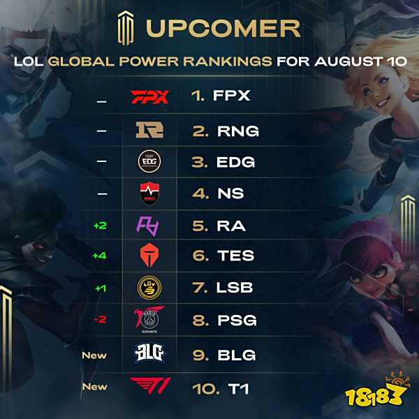 可快速补齐 可快速补齐