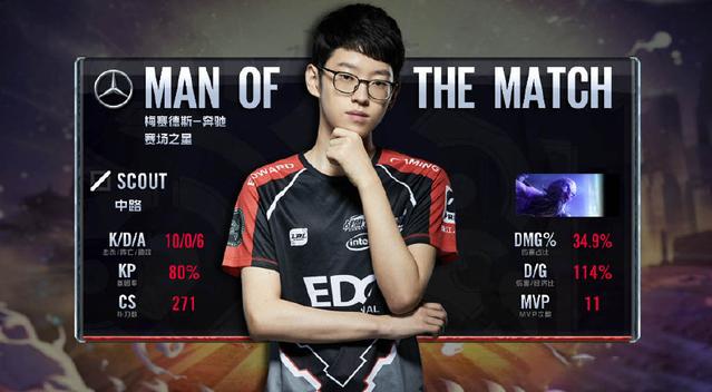 维持固定频 维持固定频